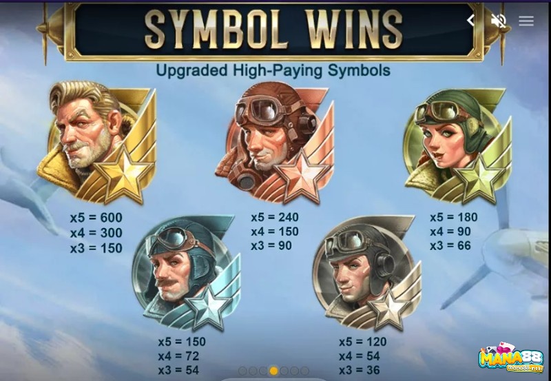 Có 15 biểu tượng thông thường trong 1942 Sky Warrior