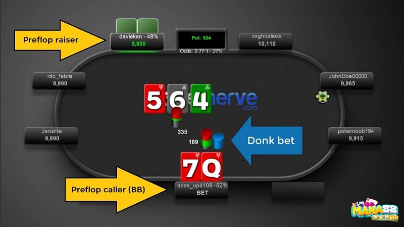 Donk bet Poker là gì? Sử dụng hiệu quả Donk bet Poker để đánh bại đối thủ