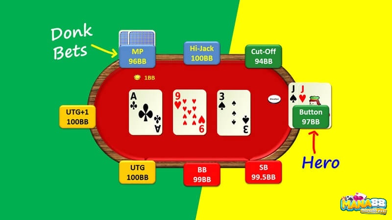 Donk bet Poker là gì? Những cách sử dụng Donk bet Poker dễ dàng nhất