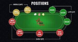 Các vị trí trong Poker, ưu điểm và nhược điểm từng vị trí