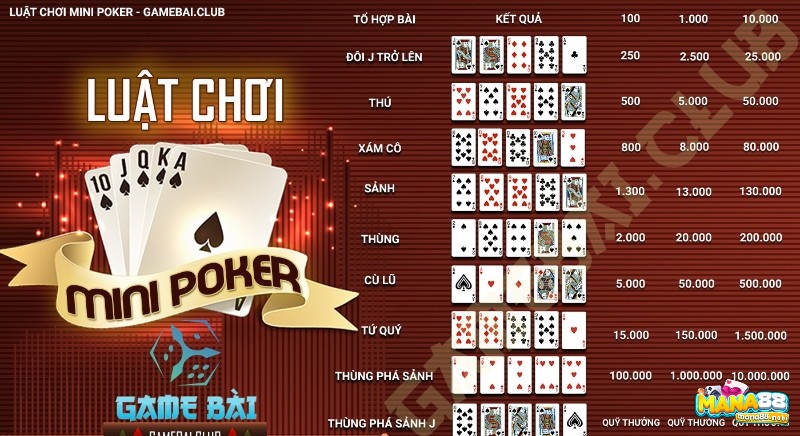 Luật chơi Mini Poker cần ghép được 5 quân bài tạo thành tổ hợp ăn thưởng