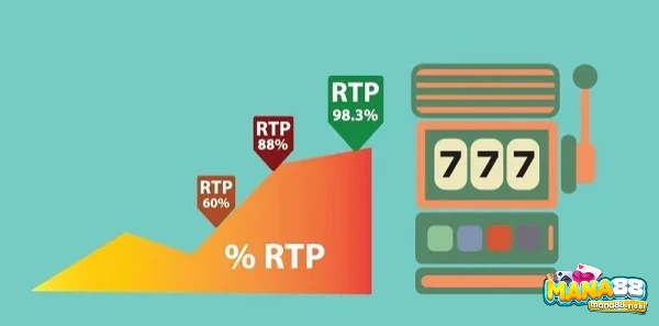 RTP mang lại những ảnh hưởng đáng kể trong Slot Game