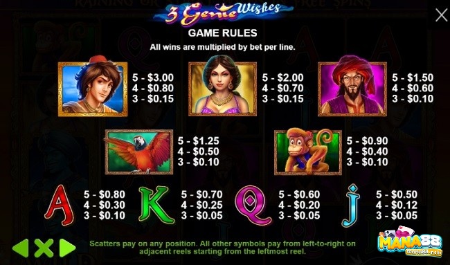 Aladin có giá trị thanh toán cao nhất, x6 lần cược cho 5 biểu tượng