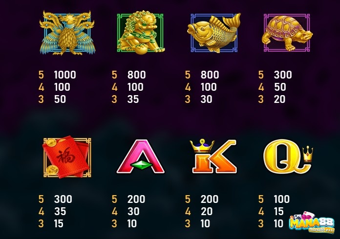 Các biểu tượng trong 5 Dragon tương ứng với giá trị thưởng