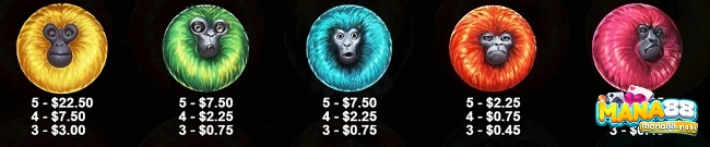 5 biểu tượng khỉ vàng trên 1 đường thắng có giá trị thanh toán x21 lần cược