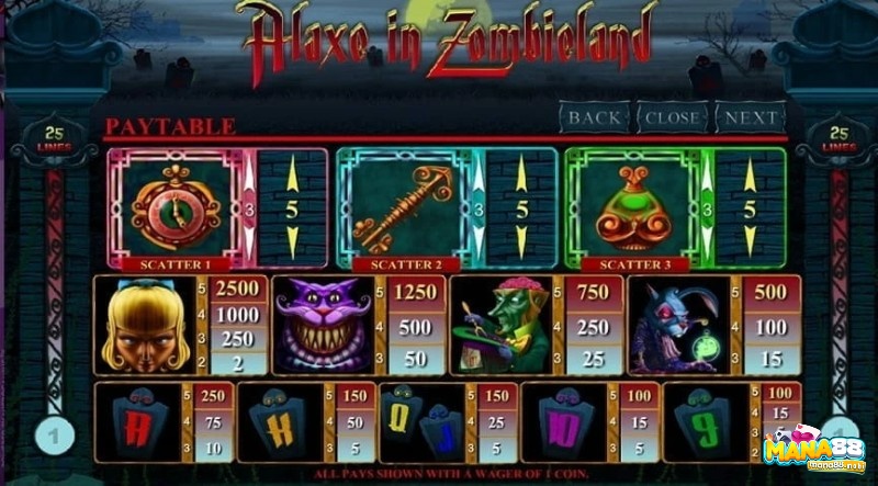 Các biểu tượng trong Alaxe in Zombie Land có hình ảnh đáng sợ