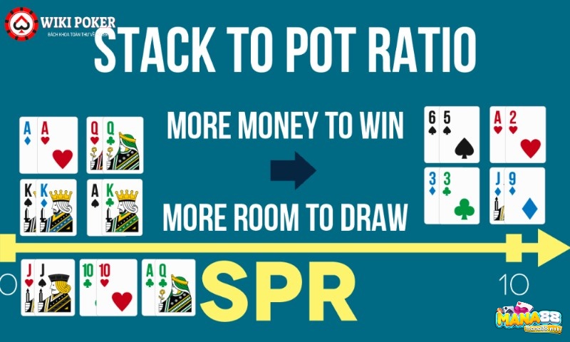 Tìm hiểu chi tiết về cách sử dụng SPR Poker để thắng lớn nhé