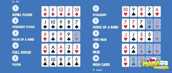 Thứ tự bài poker giúp người chơi xác định được giá trị của tổ hợp bài