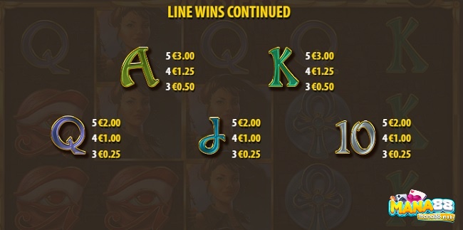 Giá trị thanh toán của các biểu tượng trong slot game tương ứng với mức cược 1 USD p2